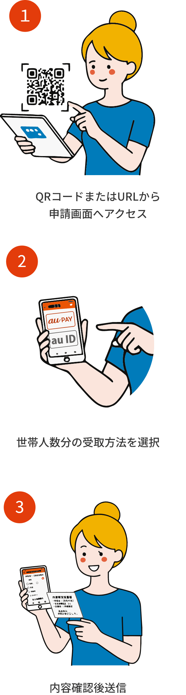 1.QRコードまたはURLから申請画面へアクセス 2.世帯人数分の受取方法を選択（auPAYはau ID） 3.内容確認後送信