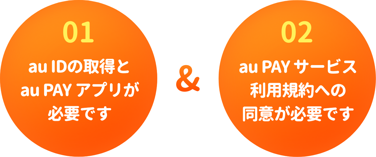 01.au IDの取得とau PAY アプリが必要です 02.au PAYサービス利用規約への同意が必要です